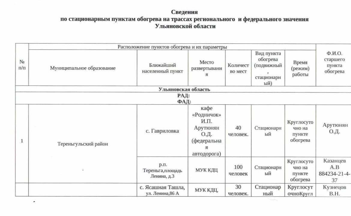 Пункты обогрева.