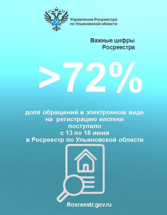 В Управление Росреестра по Ульяновской области с 13 по 18 июня 2023 года доля поступивших обращений в электронном виде составила 51% от общего числа..