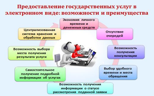 После получения государственной услуги в электронном виде результат можно оценить на портале Госуслуг.