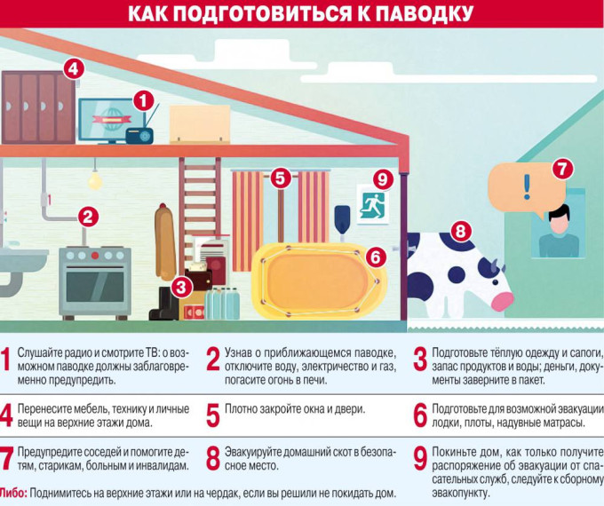 Как подготовиться к паводку.. Как подготовиться к паводку..
