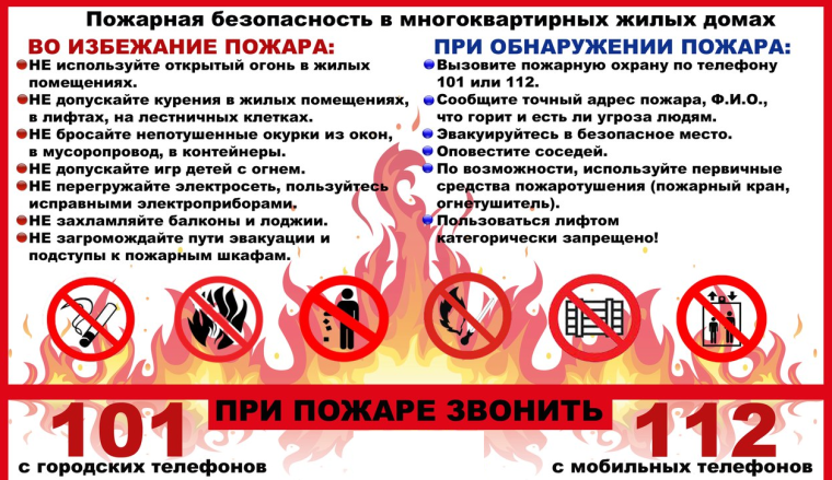 Алгоритм действий при приближении огня к населенному пункту. Алгоритм действий при приближении огня к населенному пункту.