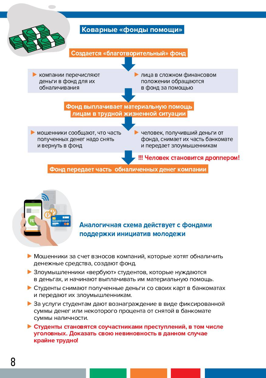 Дропперы: преступление и наказание..